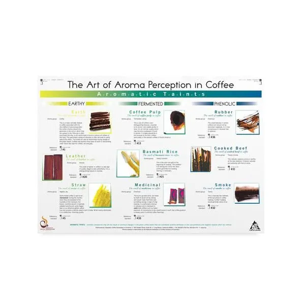 Art of Aroma Taints Poster - SCAA